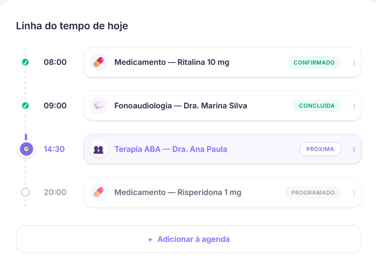 Linha do tempo do dia